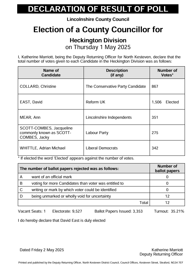 results